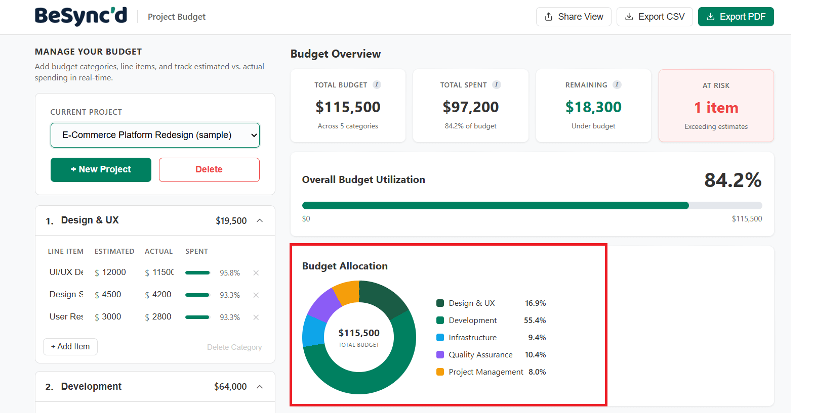 The budget allocation donut chart.