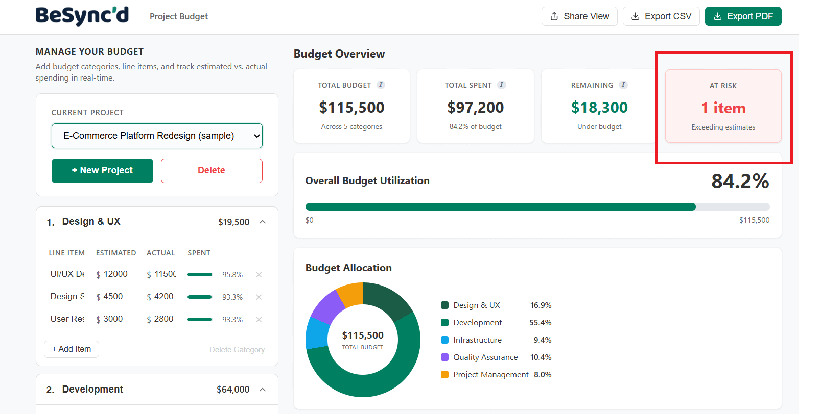 The at-risk items on the project budget tool.