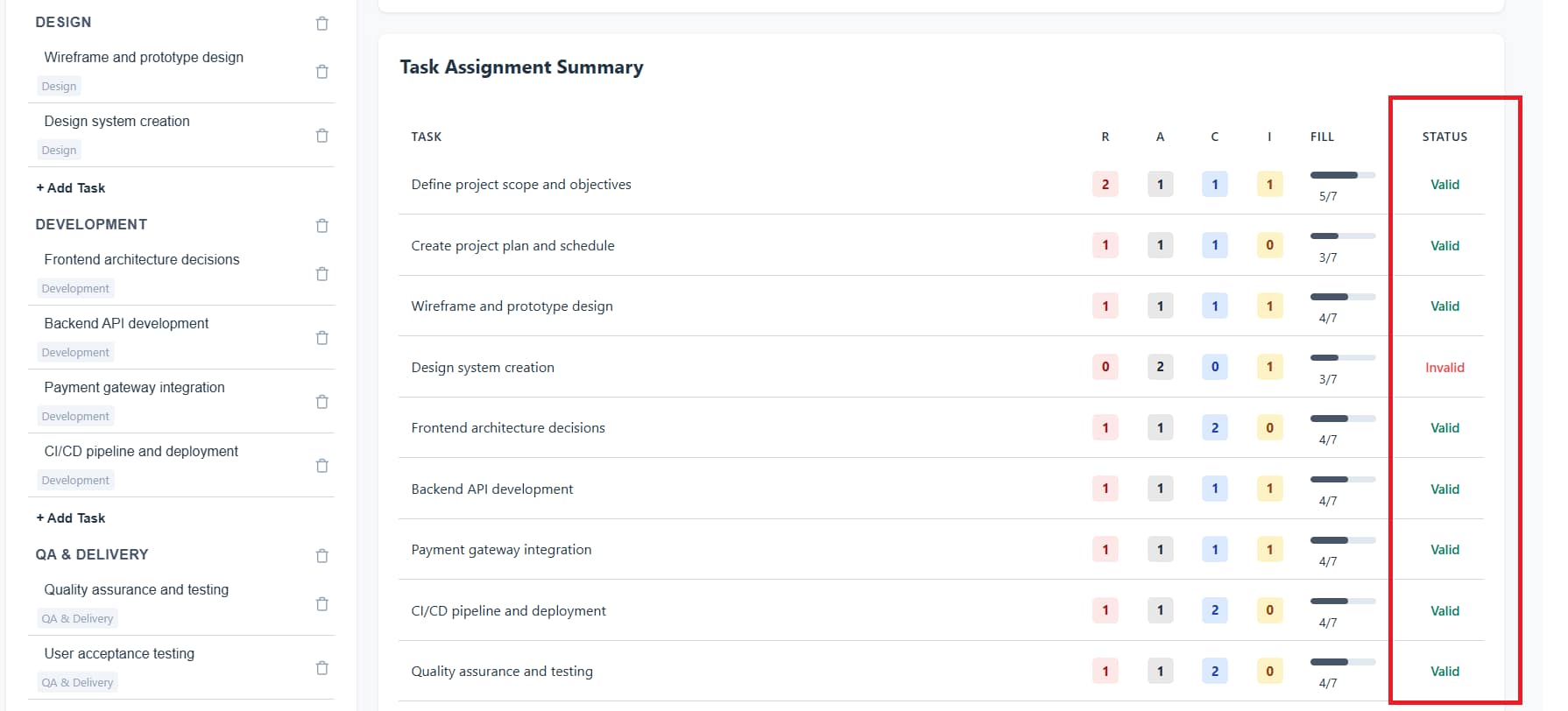 Checking validation on the task assignment summary table
