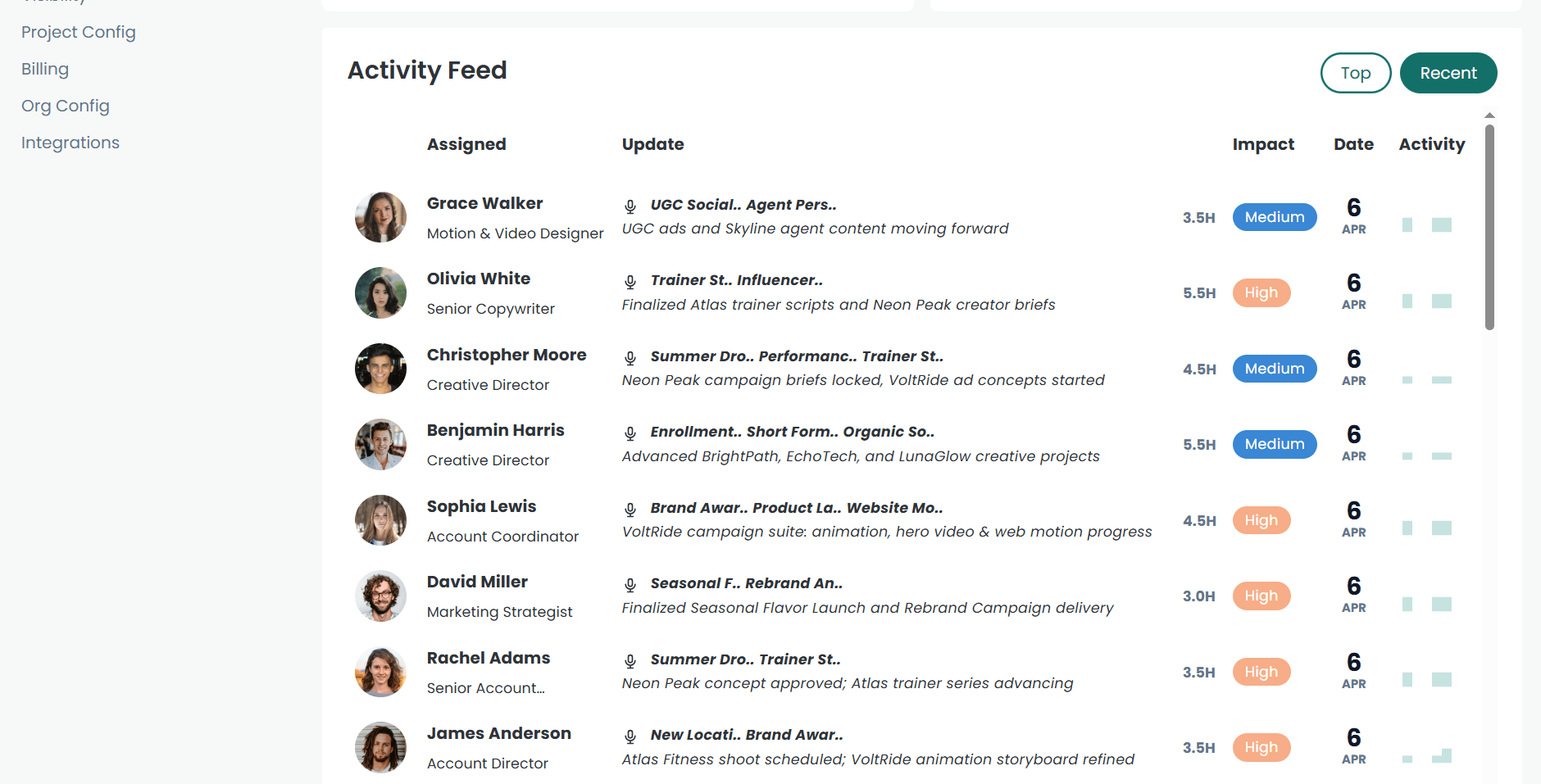 Verify Automatic Tagging in the Org Activity Dashboard