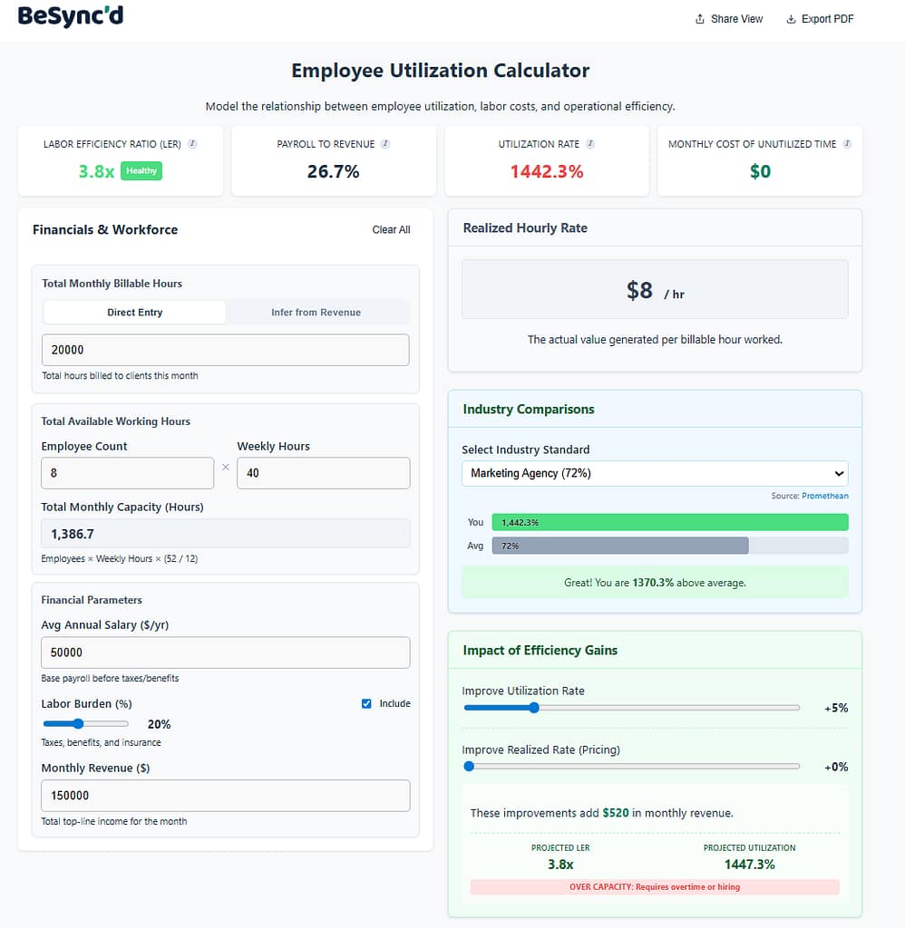 BeSync'd employee utilization rate calculator tool